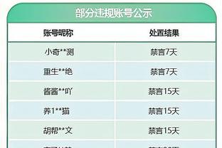 痛打老东家！卡梅隆-约翰逊上半场5中5得到15分5板4助1断2帽